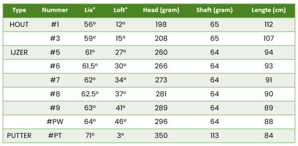 Golfset Dames - Afbeelding 5